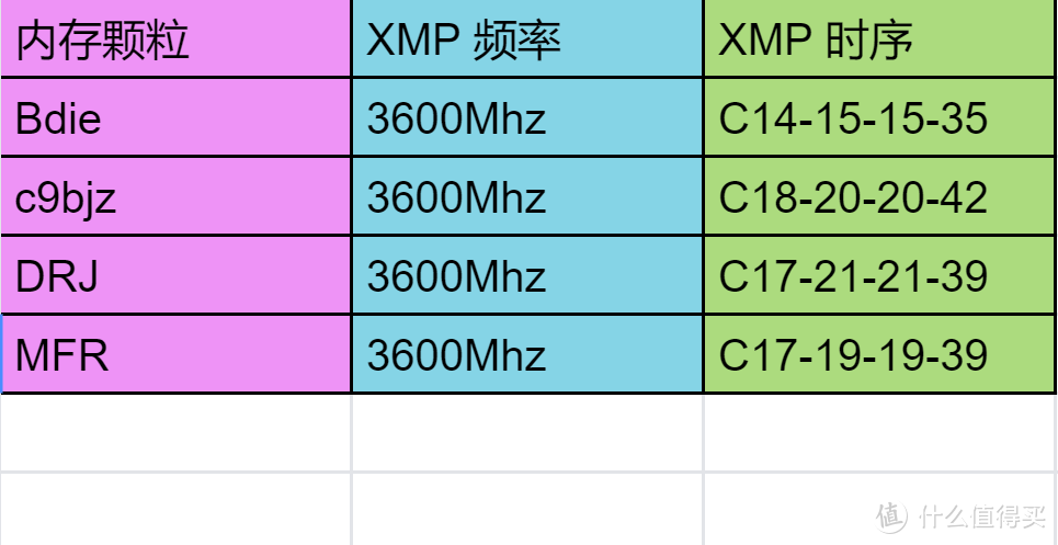 内存升级新选择：镁光ddr4内存颗粒解锁三大利器  第1张