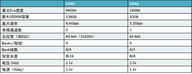 内存升级新选择：镁光ddr4内存颗粒解锁三大利器  第5张