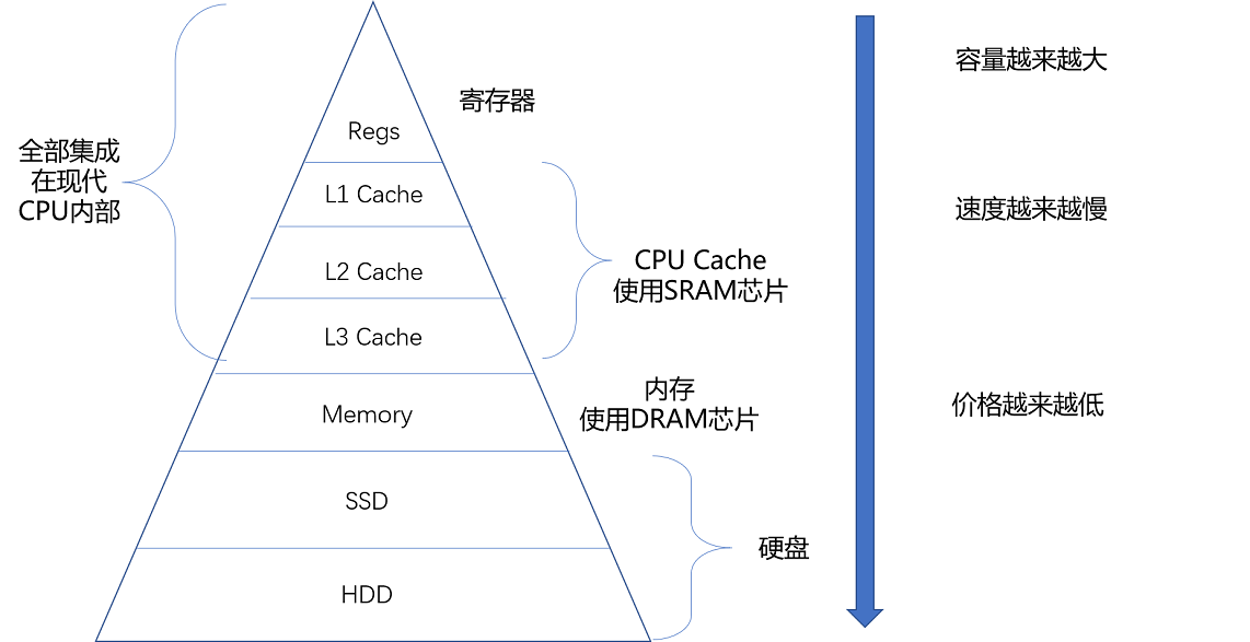 全新M9A内存，省电神器，让你的电子设备续航更持久  第1张