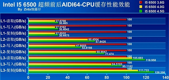 揭秘超频神秘力量：为什么有些电脑更快？  第5张