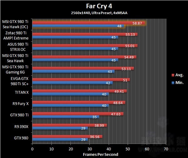 4G内存GTX970天Ti，性能卓越，散热出众，让你畅快体验游戏和高清视频剪辑  第1张