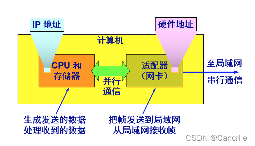 双通道内存：并行传输加速，容量支持快速响应  第2张