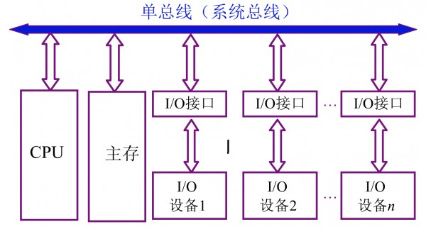 双通道内存：并行传输加速，容量支持快速响应  第4张