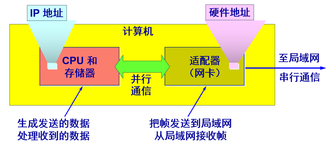 双通道内存：并行传输加速，容量支持快速响应  第6张