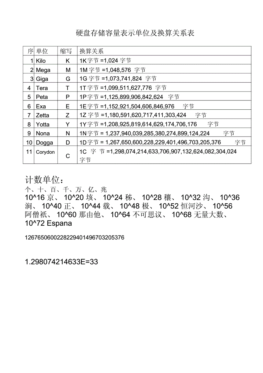 内存VS硬盘：程序员的选择之战  第2张