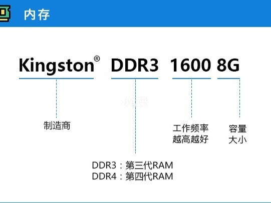 4GB vs 8GB 16GB内存，你需要多大？  第2张