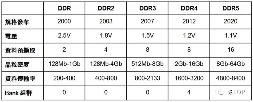 x99主板内存选择攻略：频率、容量、品质一网打尽  第3张