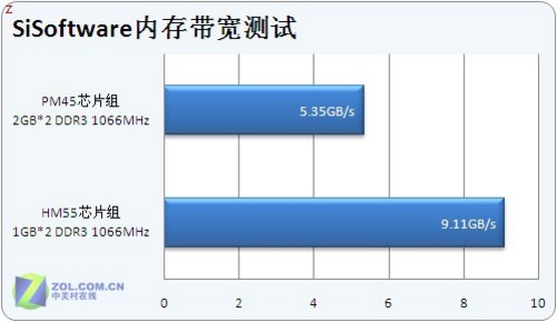 6950X处理器：内存频率超越想象，性能提升翻倍  第2张