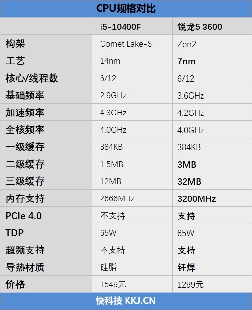 内存选购攻略：8GB够用？32GB更香？  第3张