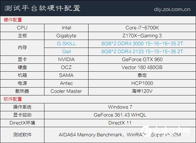 内存选购攻略：8GB够用？32GB更香？  第4张