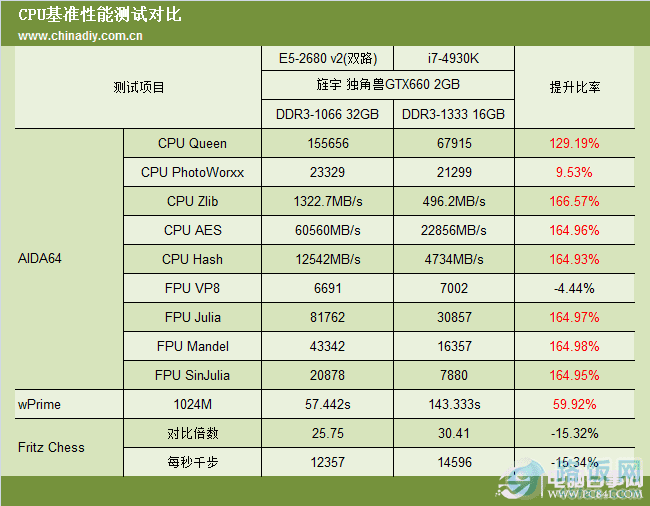 a10 7700k内存频率，性能提升还是伪需求？  第5张