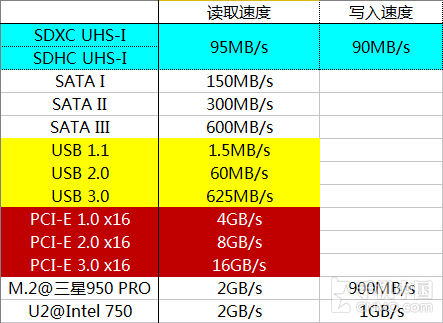 内存性能大揭秘：带宽与速度，谁主沉浮？  第3张