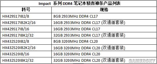 b150内存频率选择：性能、兼容性双重考量  第2张