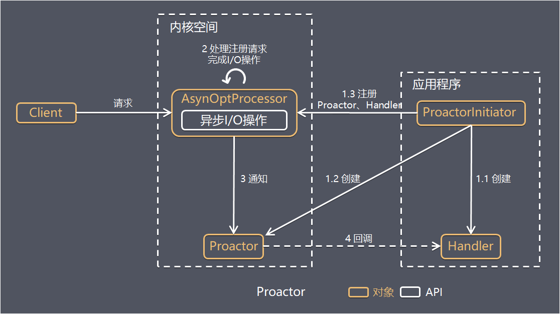 8G内存怎么选CPU？两款性价比和极致性能对比，你需要知道的搭配方案  第2张