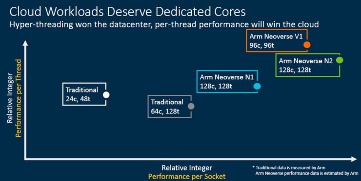 8G内存怎么选CPU？两款性价比和极致性能对比，你需要知道的搭配方案  第3张