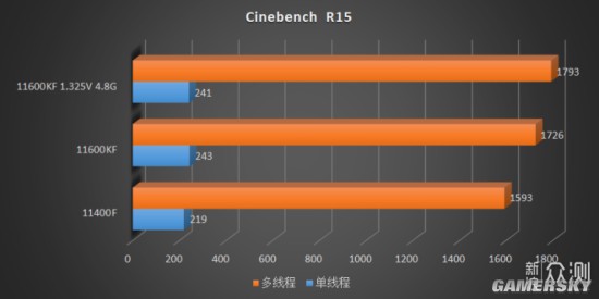 8G内存怎么选CPU？两款性价比和极致性能对比，你需要知道的搭配方案  第5张