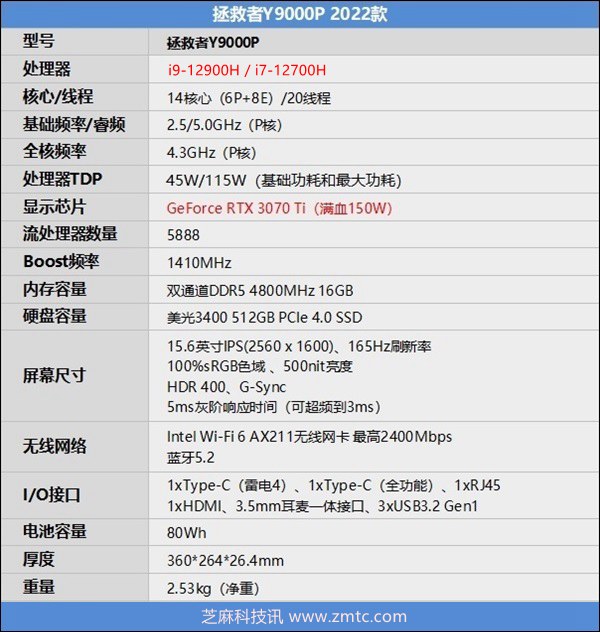 i7-12700H和i9-12900H差距多大？i9-12900H和i7-12700H性能对比(i712700h和i912900h差距多大)  第4张