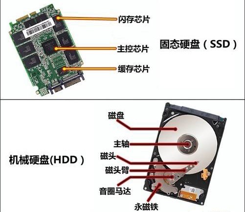 告别机械硬盘，固态硬盘带你飞  第2张