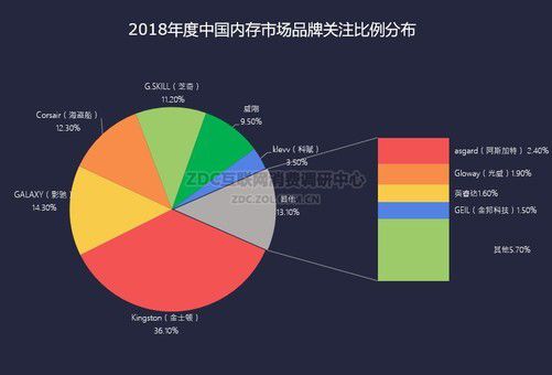 电脑内存造假丑闻：买到的不是所见即所得  第1张