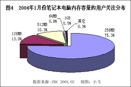 电脑内存造假丑闻：买到的不是所见即所得  第3张