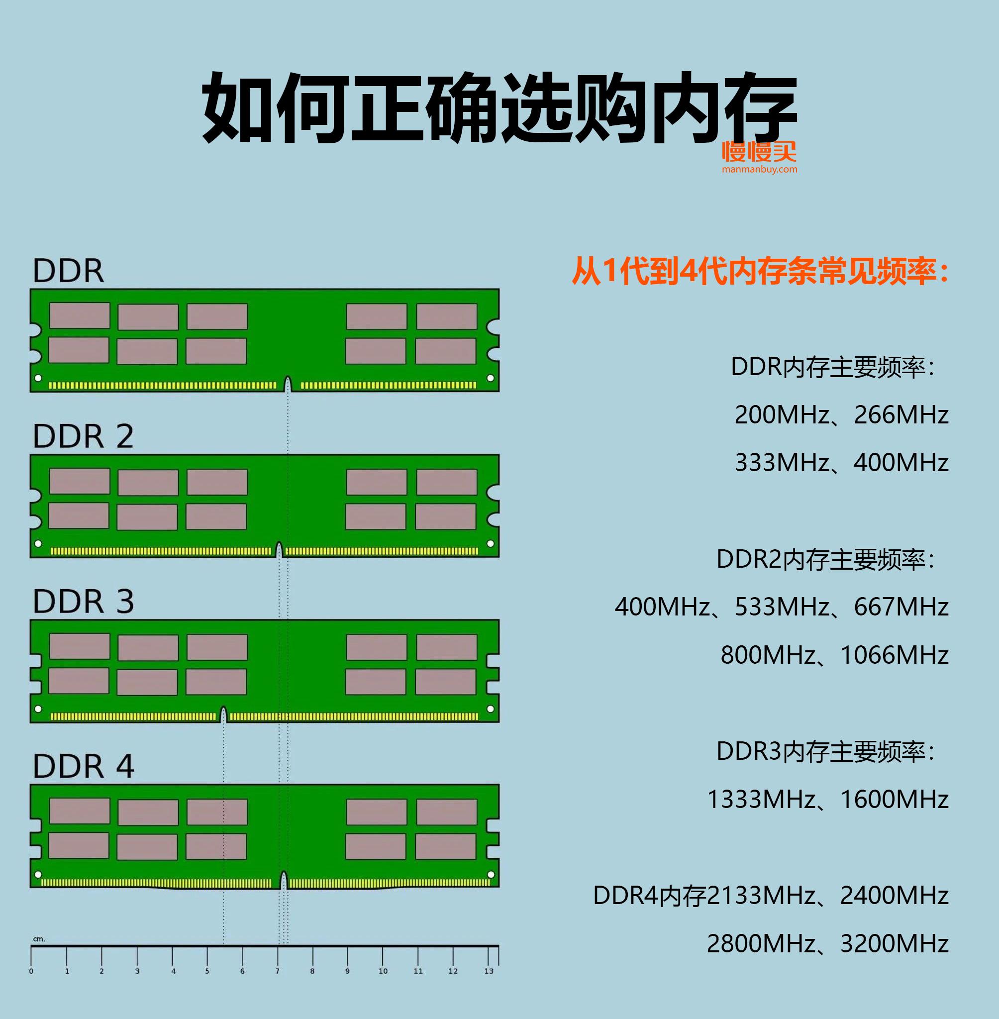 2133内存条到底是几代？想知道答案吗？  第4张