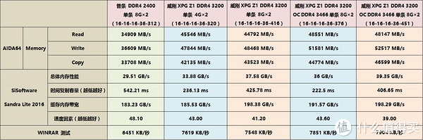 威刚XPG内存条时序设置：性能提升秘籍大揭秘  第1张