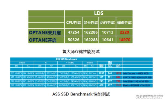 内存升级新选择，微星P45全系列主板引发热议  第2张