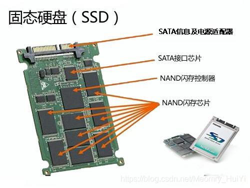 内存接口 VS 固态硬盘：速度与容量，谁更胜一筹？  第4张