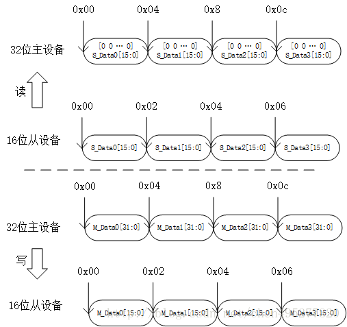 内存时序大揭秘，DDR4、DDR3、LPDDR4性能对比揭秘  第1张