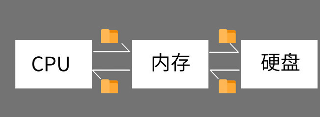 内存与硬盘：电脑灵魂的双重护卫  第4张