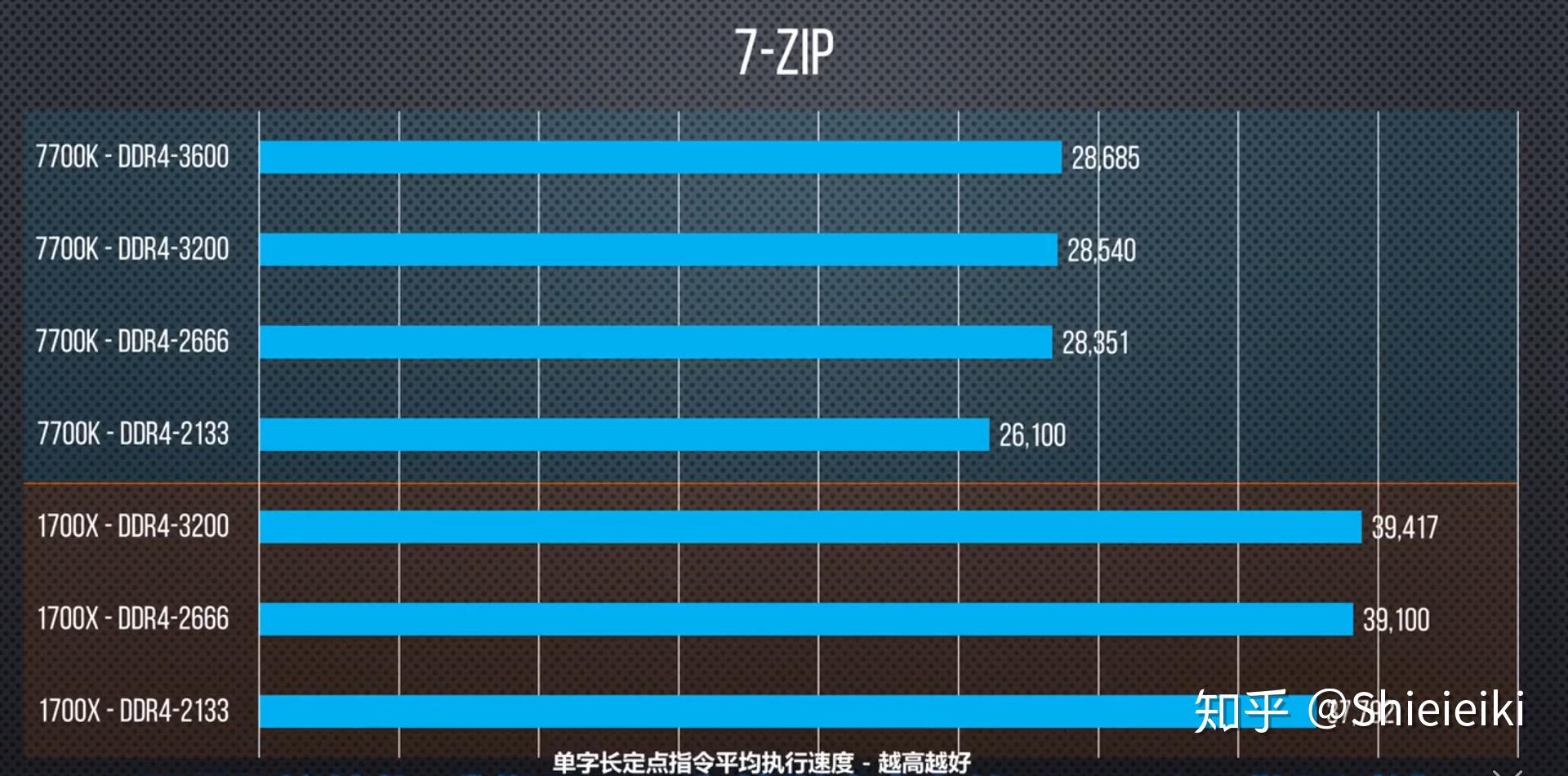 内存频率不是唯一决定性因素，你选内存时还要考虑这些  第3张