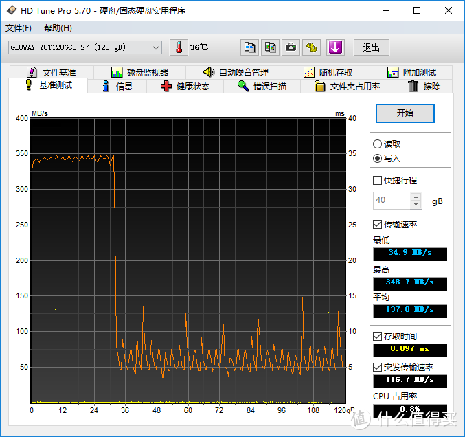 SSD固态硬盘大对决：A品牌强势领先B品牌  第3张