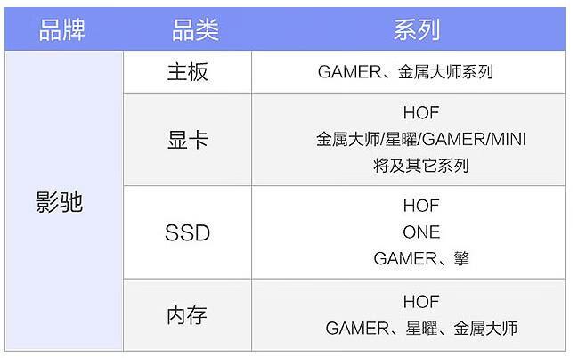 影驰内存保修攻略：3年还是5年？故障处理技巧大揭秘  第3张