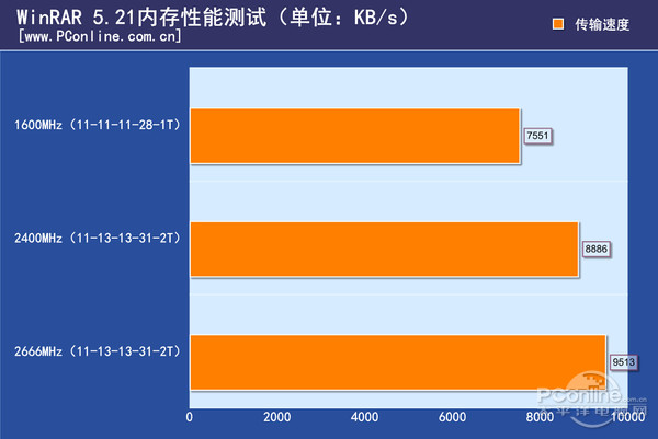 宇瞻内存：性能质量价格一网打尽  第3张