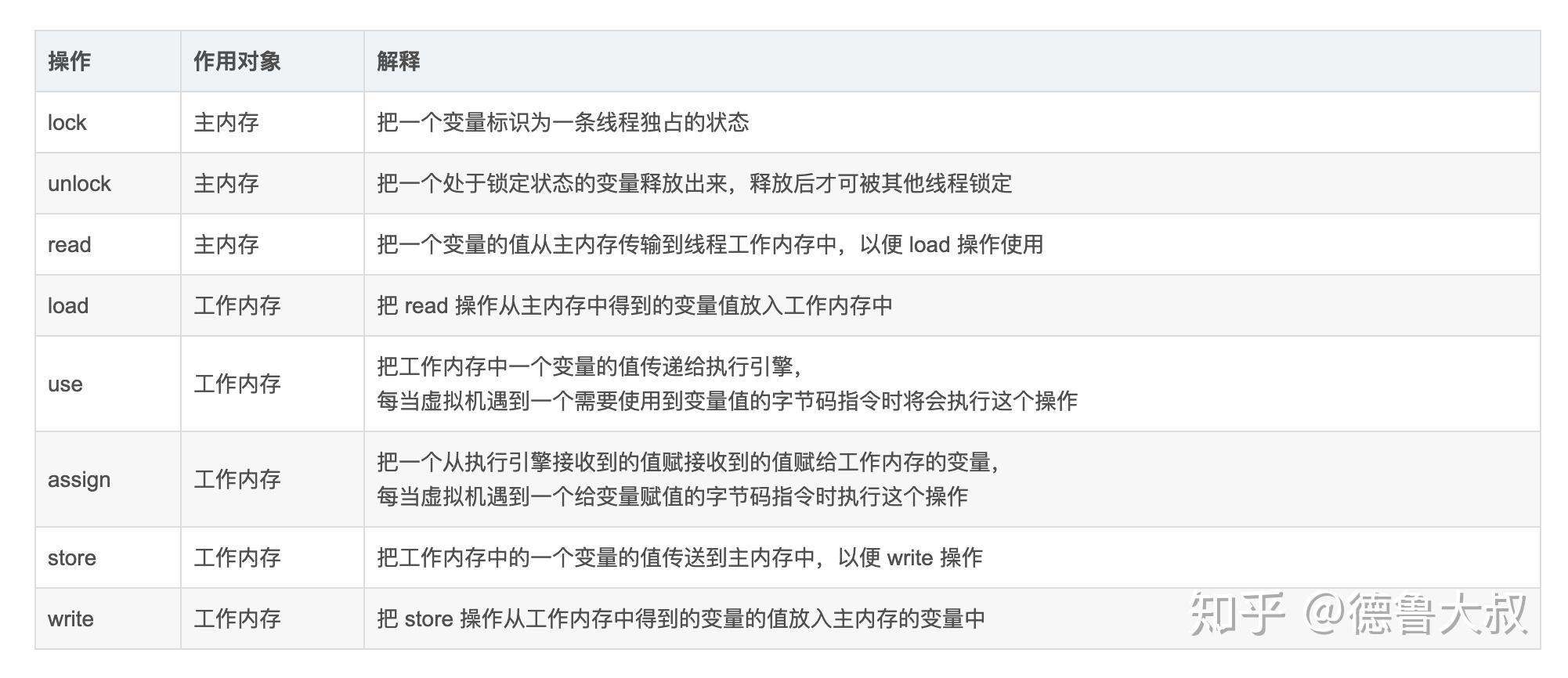 8GB vs 16GB内存：哪个更适合你？  第3张