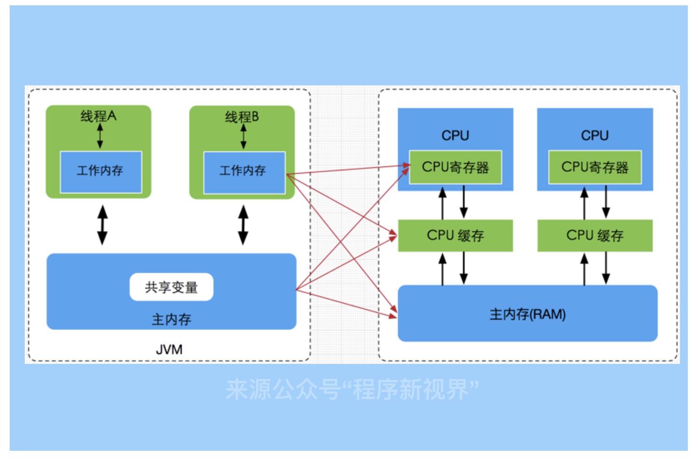 8GB vs 16GB内存：哪个更适合你？  第4张