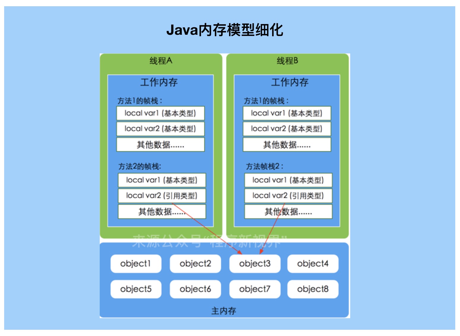 8GB vs 16GB内存：哪个更适合你？  第6张