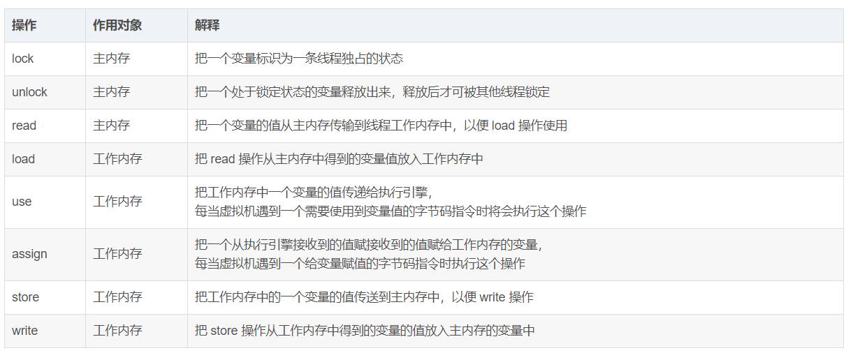 8GB vs 16GB内存：哪个更适合你？  第7张