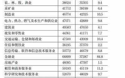 姓氏人口2020（2021姓氏人口数量排名）