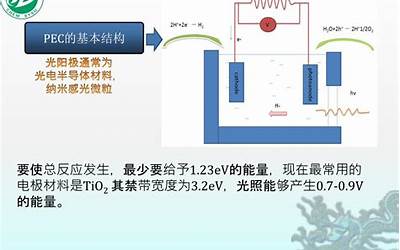 什么是纳米材料与纳米科技（什么是纳米材料）