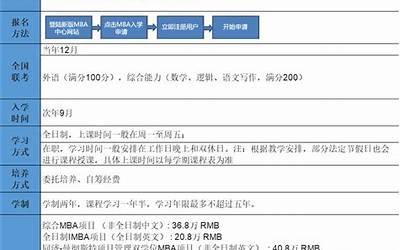 mb和emb有什么不同（mb和emb有什么区别）