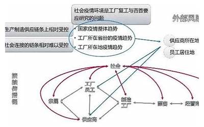 动物食物链图片简笔画（动物食物链图片）  第1张