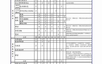 页码怎么设置成每页不同  第1张