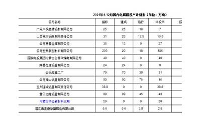 中国联通400电话客服（中国联通400电话受理中心）  第1张