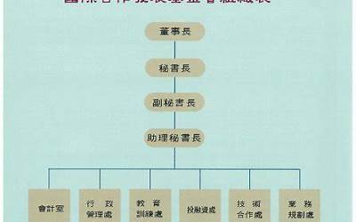 物主代词表格思维导图（物主代词表格）  第1张