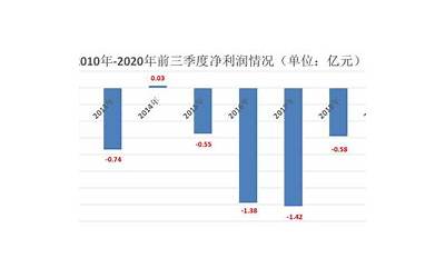 羽毛球拍拉线横竖磅数（羽毛球拍拉线）  第1张