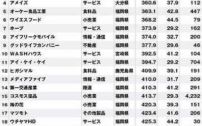 cd怎么横向拉伸部分图形（cd怎么合并线条）