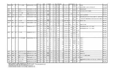 本纪世家列传区别（本纪世家列传书表）