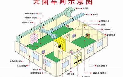 cd如何快速画平面图（cd如何快速画户型图）  第1张