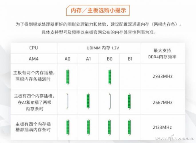 ryzen 7处理器和高频内存对比：性能提升惊人  第1张